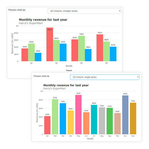 Multi-series or Drill down graphics