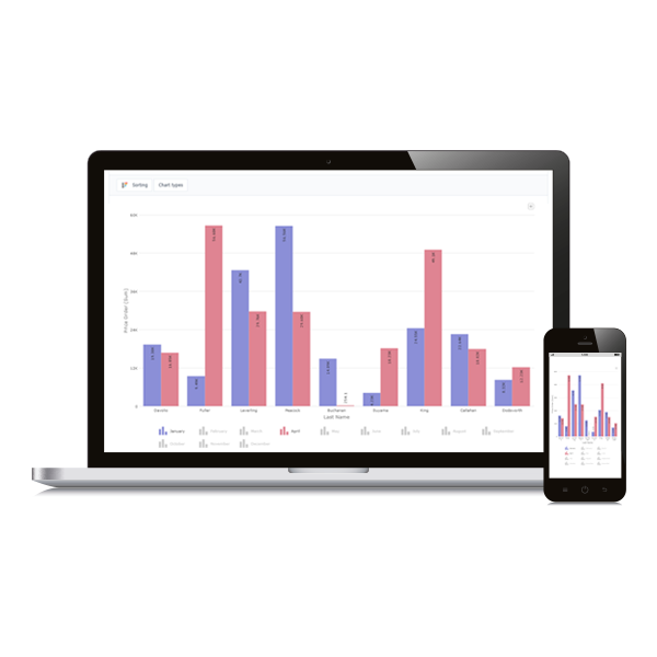 Responsive Charts