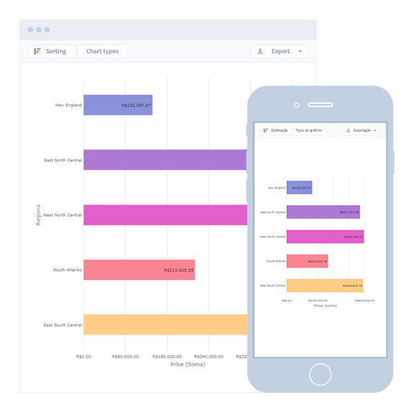 Responsive Dashboards