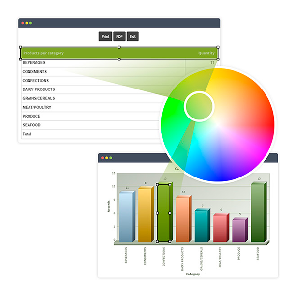 Layout customization tools