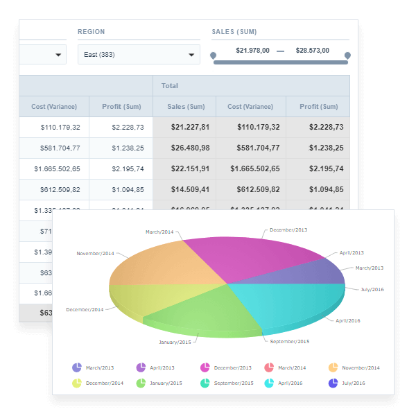 Pivot Tables and Charts