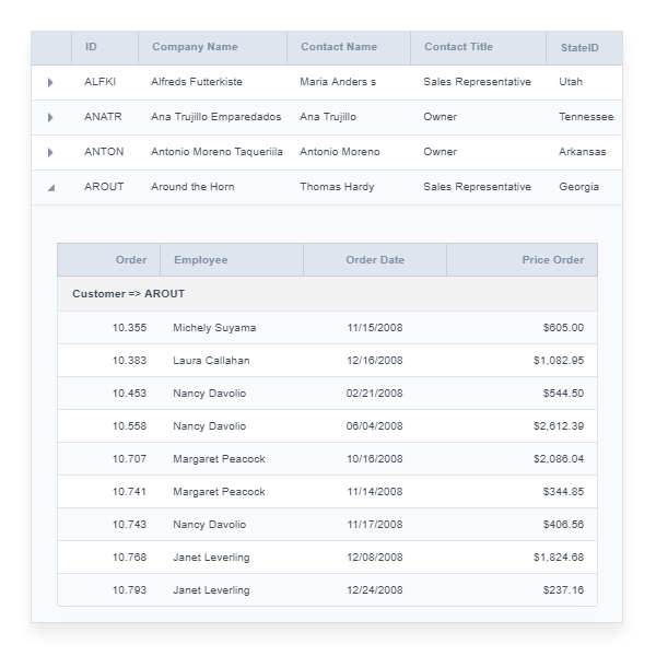 Subqueries/Nested Grids